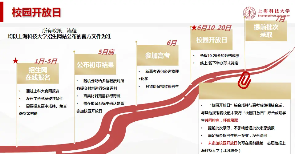 预计1月份发布！上海科技大学2025年综合评价招生简章